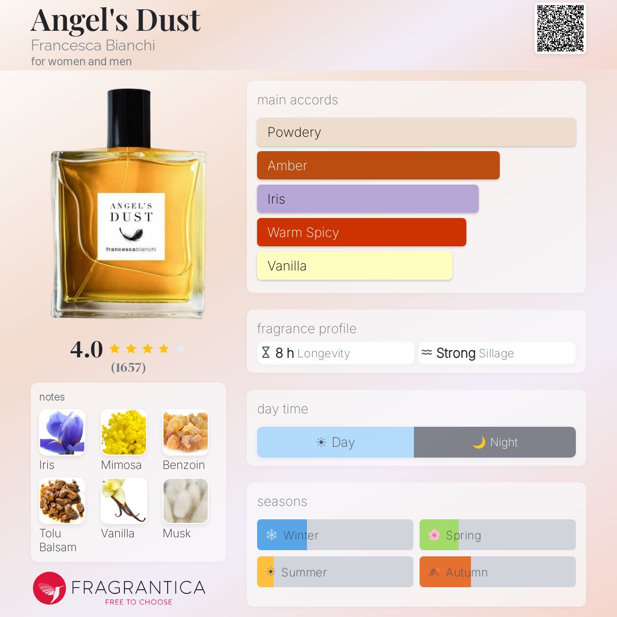 Angel's Dust - Francesca Bianchi