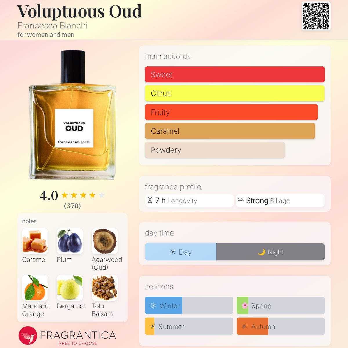 Voluptuous Oud - Francesca Bianchi