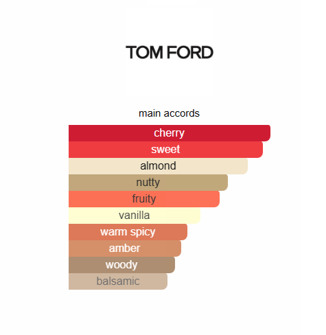 Tom Ford Lost Cherry