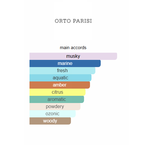 Megamare - Orto Parisi