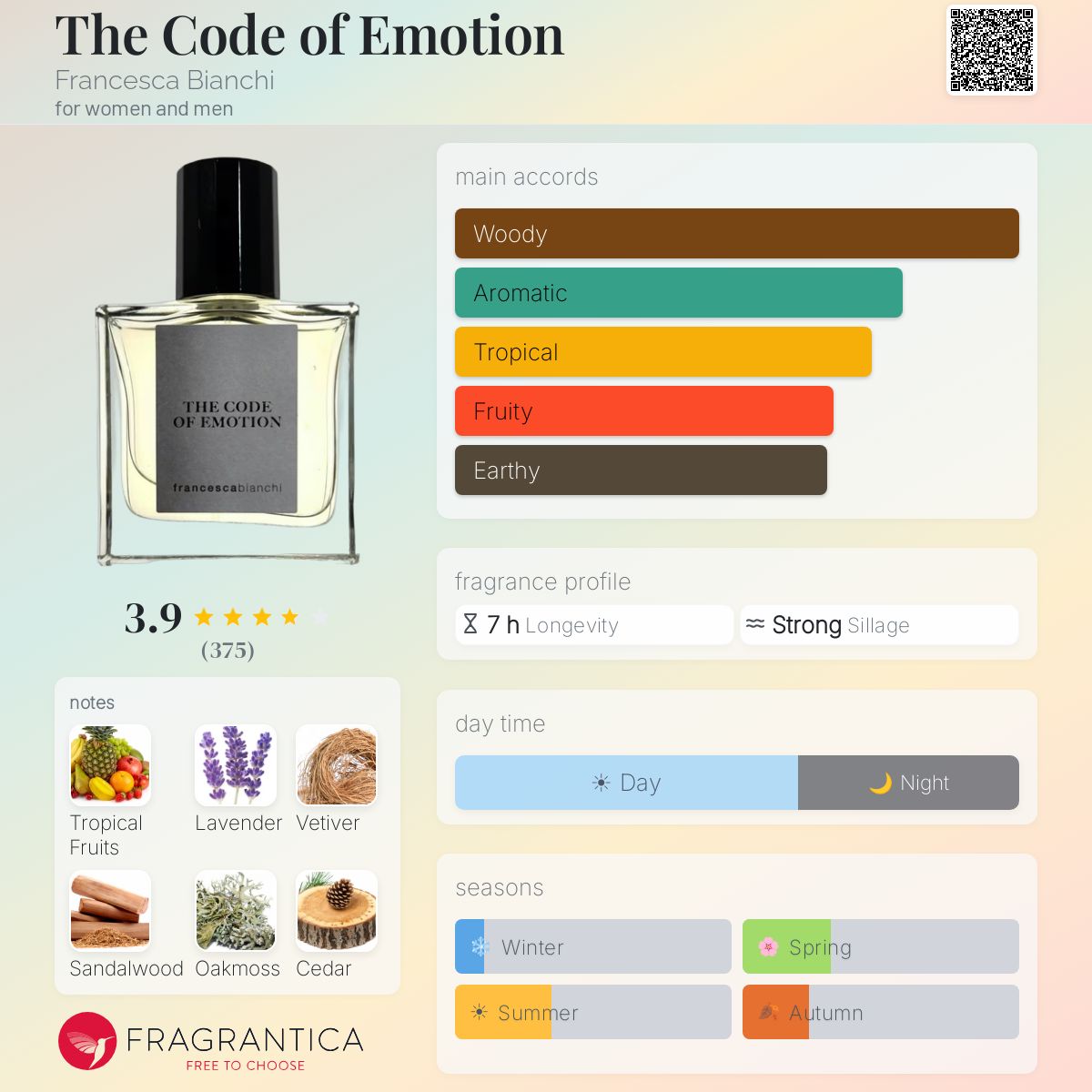 The Code of Emotion - Francesca Bianchi