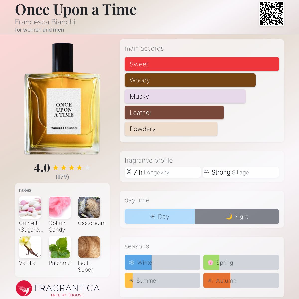 Once Upon a Time - Francesca Bianchi