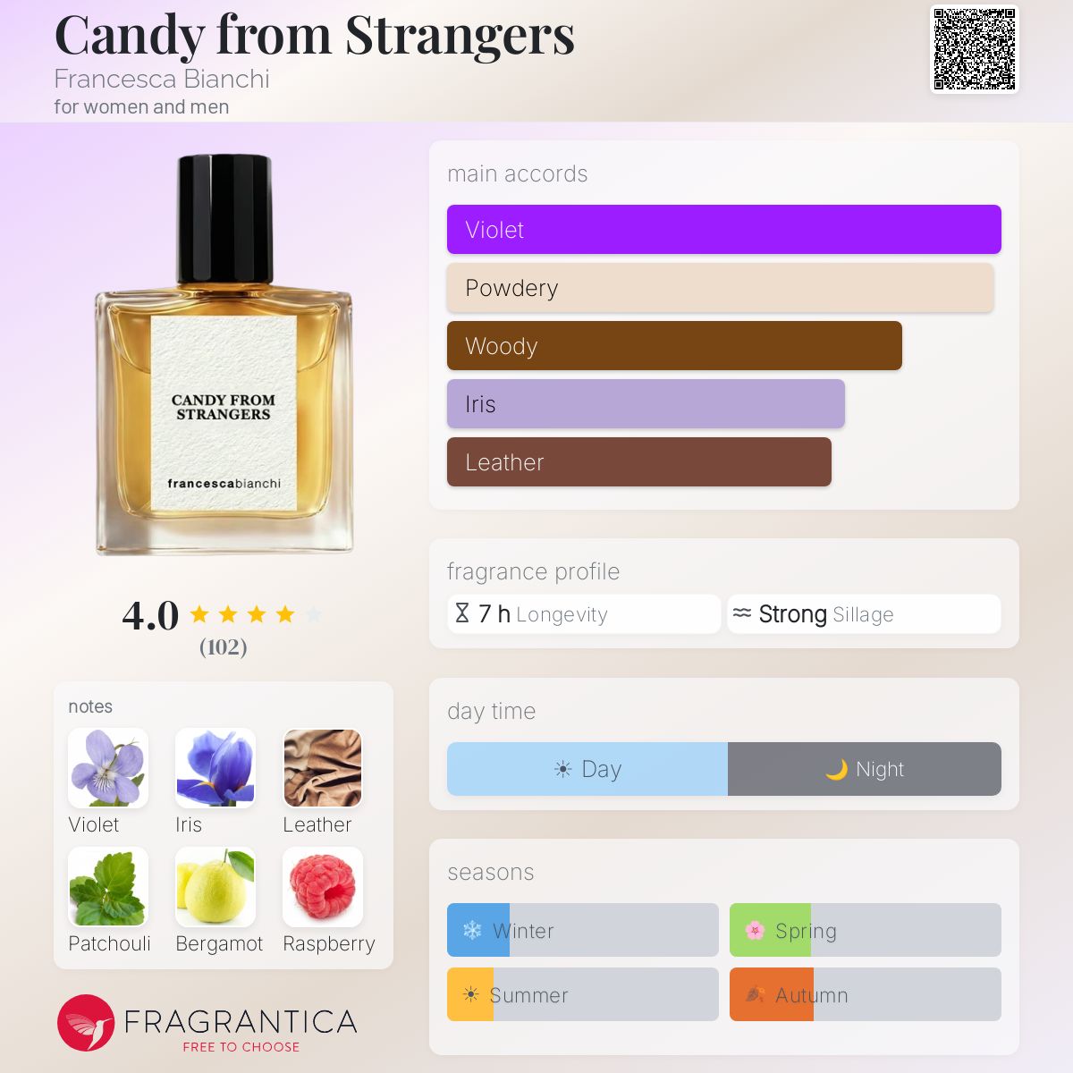 Candy from Strangers - Francesca Bianchi