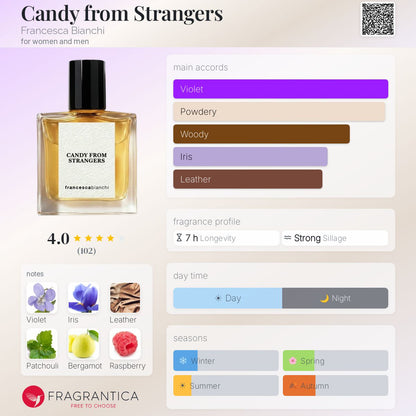Candy from Strangers - Francesca Bianchi