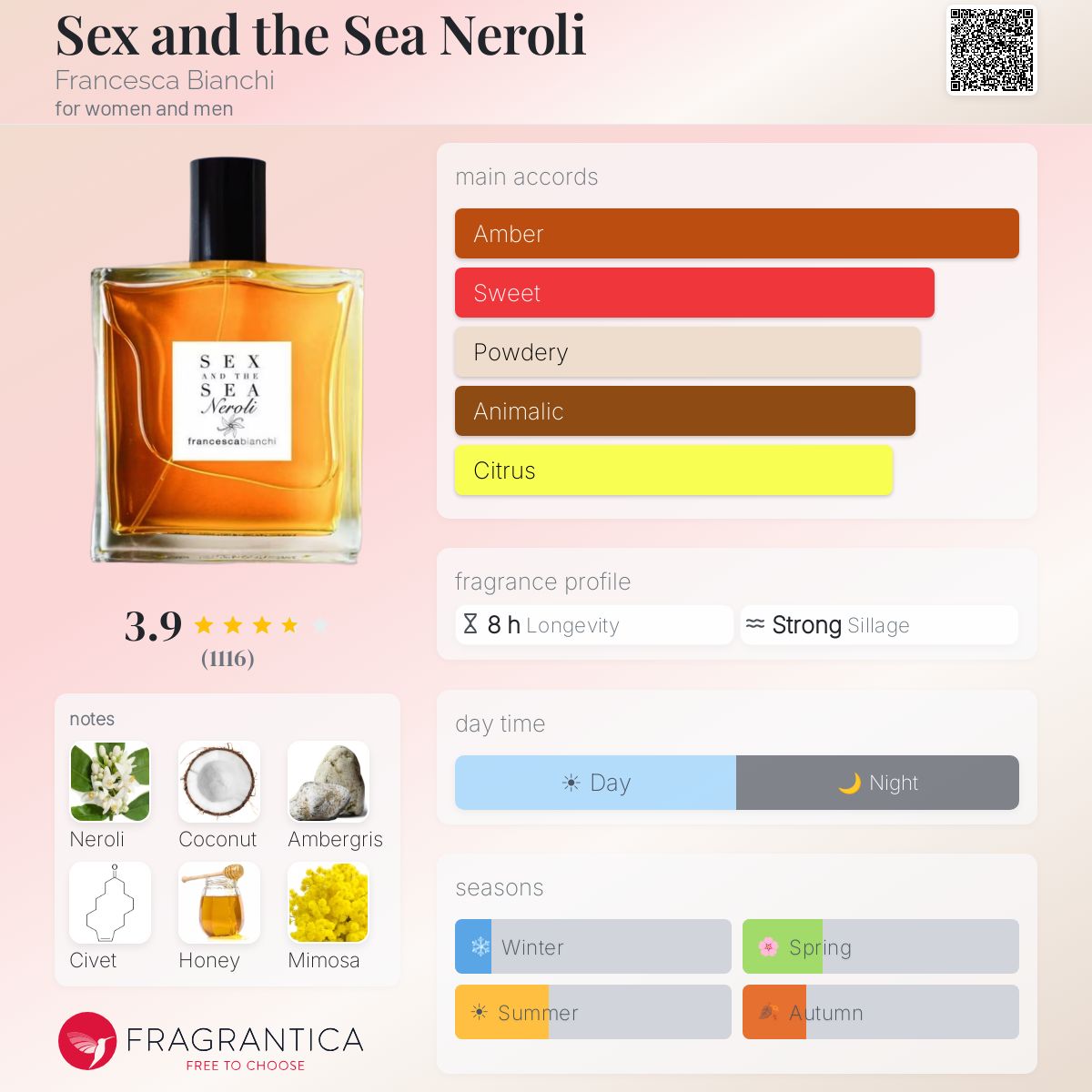 Sex and the Sea Neroli - Francesca Bianchi
