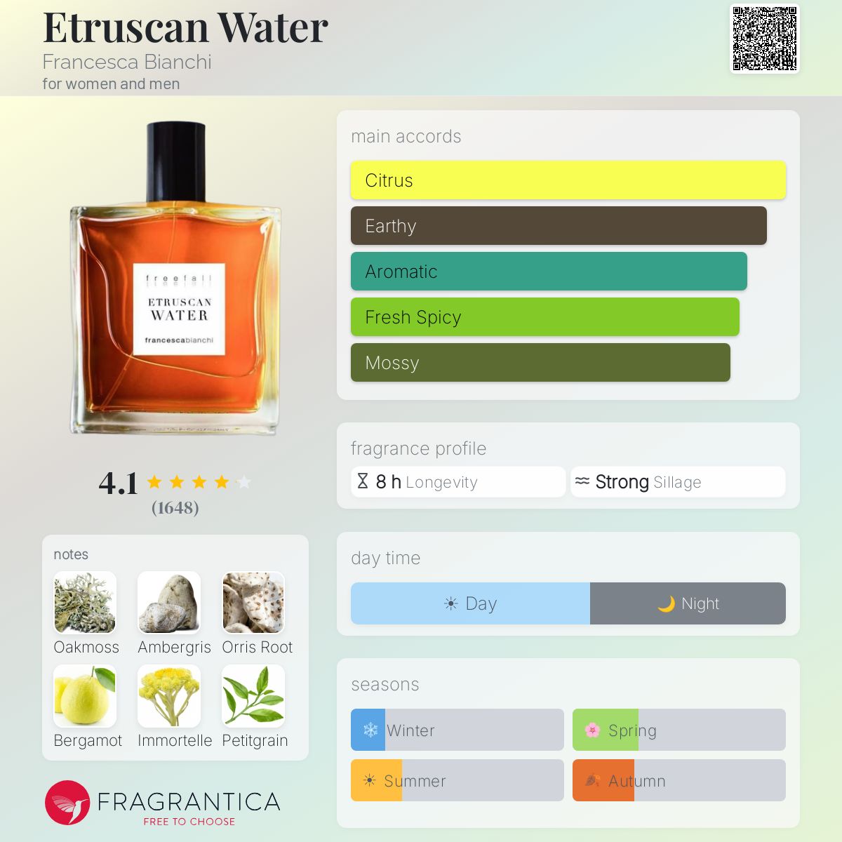 Etruscan Water - Francesca Bianchi