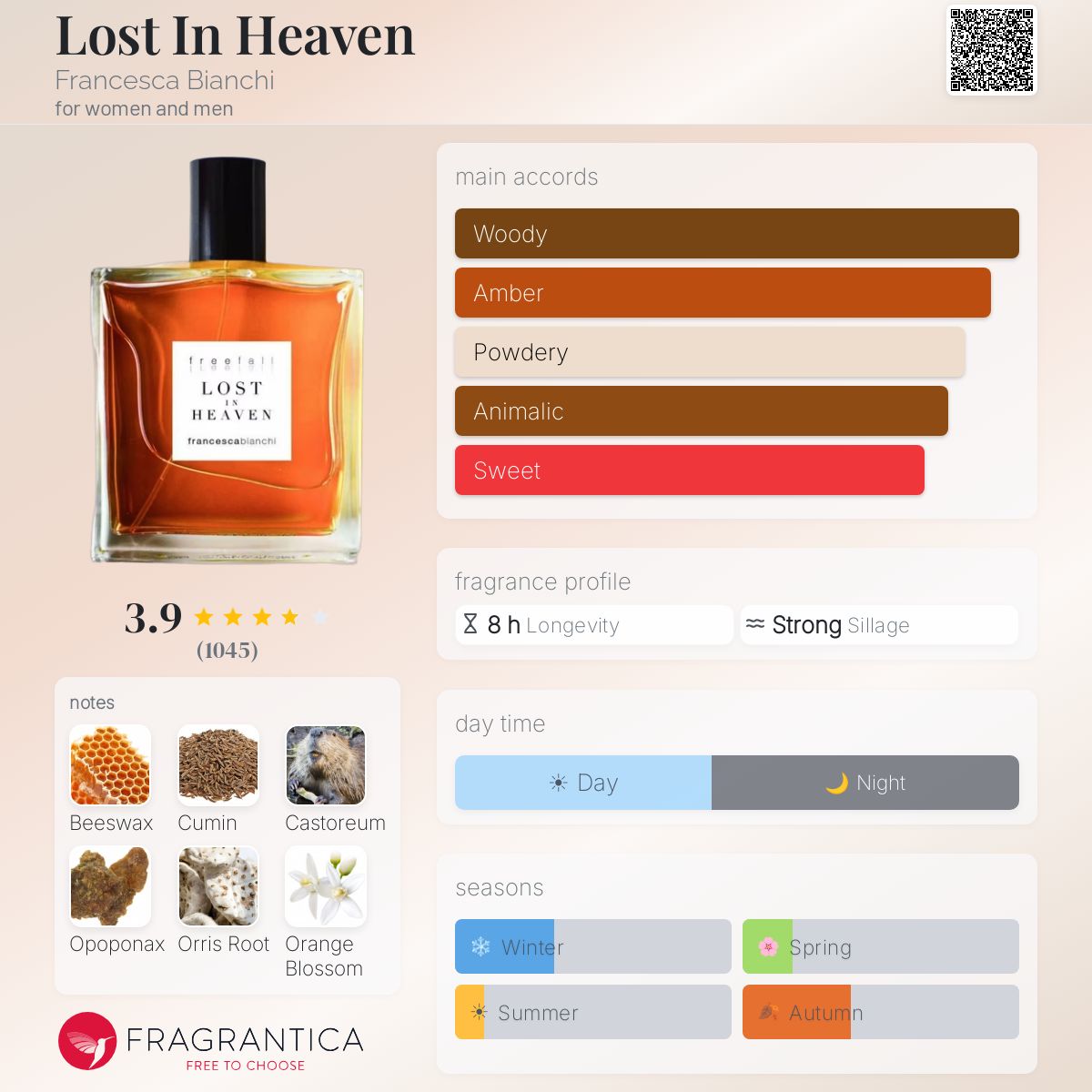 Lost In Heaven - Francesca Bianchi