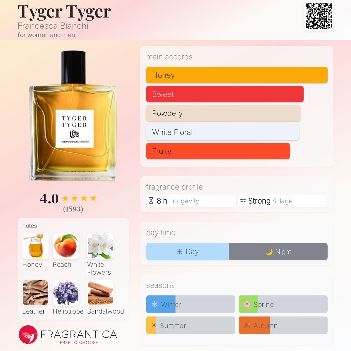 Tyger Tyger - Francesca Bianchi