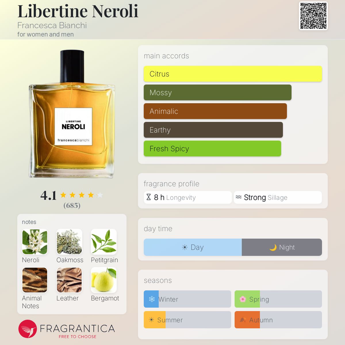 Libertine Neroli - Francesca Bianchi