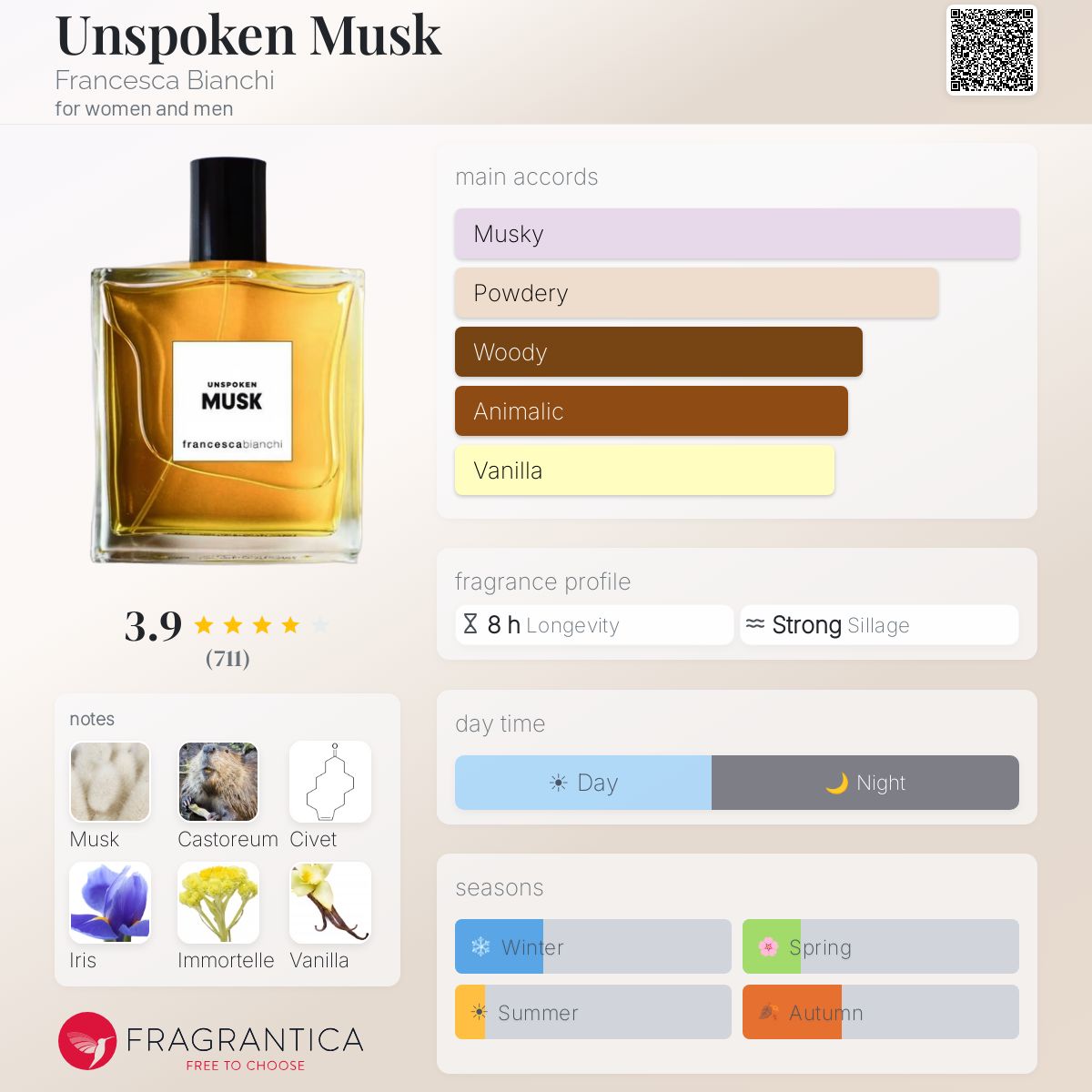 Unspoken Musk - Francesca Bianchi