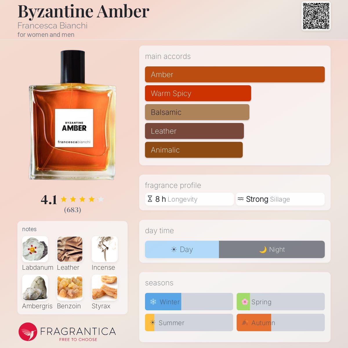 Byzantine Amber - Francesca Bianchi