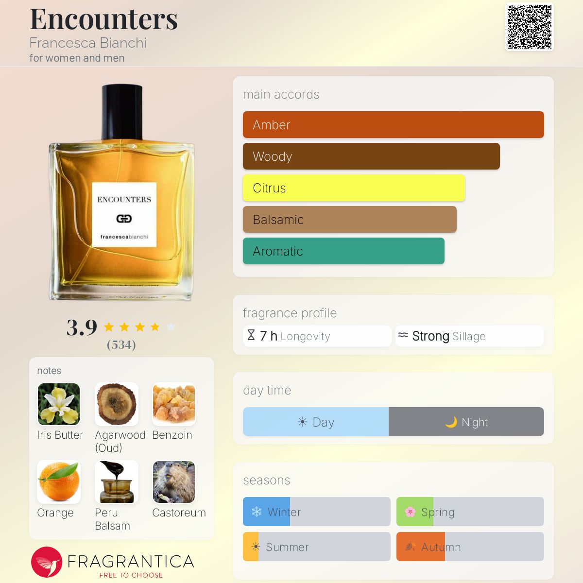 Encounters - Francesca Bianchi